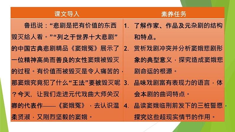 课件:部编版高中语文必修下第二单元 第4课 窦娥冤(节选)(34)第2页