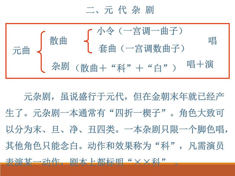 课件:部编版高中语文必修下第二单元 第4课 窦娥冤(节选)06