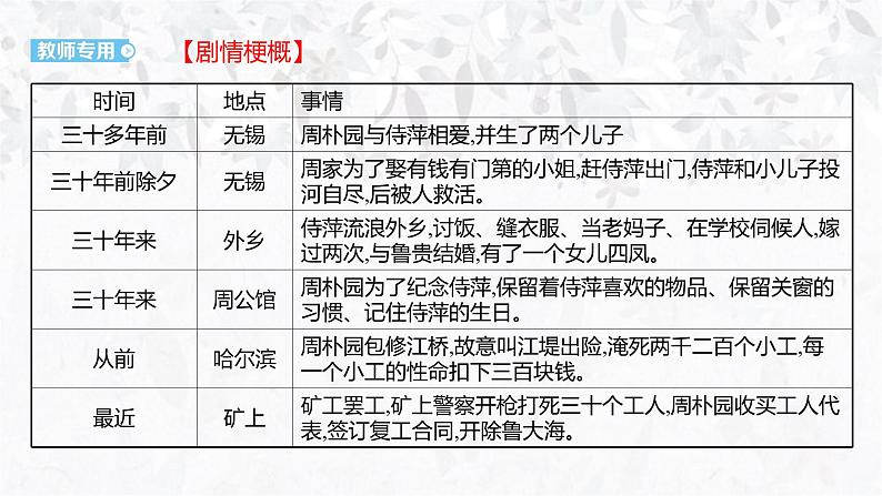 课件:部编版高中语文必修下第二单元 第5课 雷雨(节选) (29)第8页