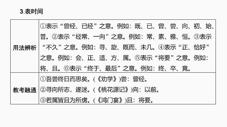 2025届高中语文一轮复习课件17 理解文言虚词的意义与用法(共119张ppt)第8页