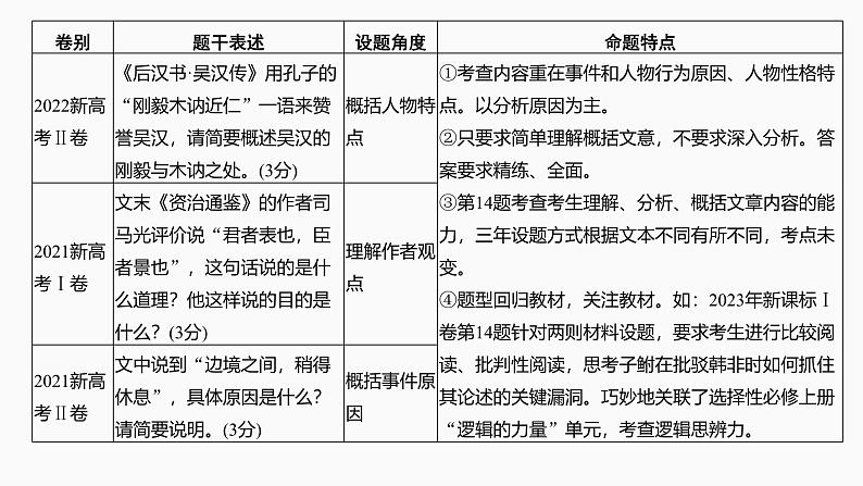 2025届高考语文一轮复习23:文意理解简答 学案(含答案)+ 课件04
