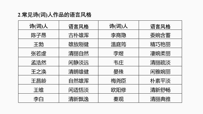 2025届高中语文一轮复习课件28 鉴赏诗歌的语言特色和创作风格(共52张ppt)第6页