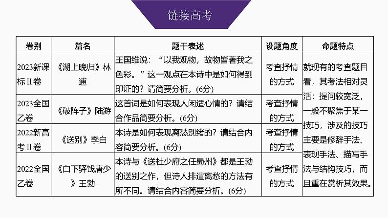 2025届高中语文一轮复习课件29 鉴赏诗歌的修辞手法和表达方式(共47张ppt)第3页