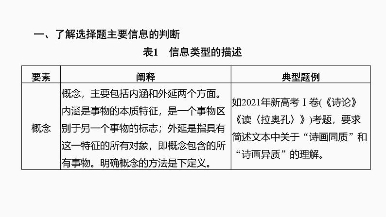 2025届高中语文一轮复习课件36 信息筛选与文意理解(基础考法)(共115张ppt)第7页