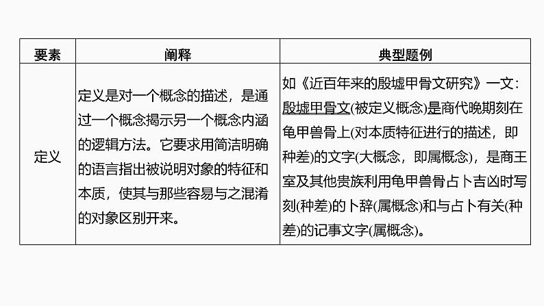2025届高中语文一轮复习课件36 信息筛选与文意理解(基础考法)(共115张ppt)第8页