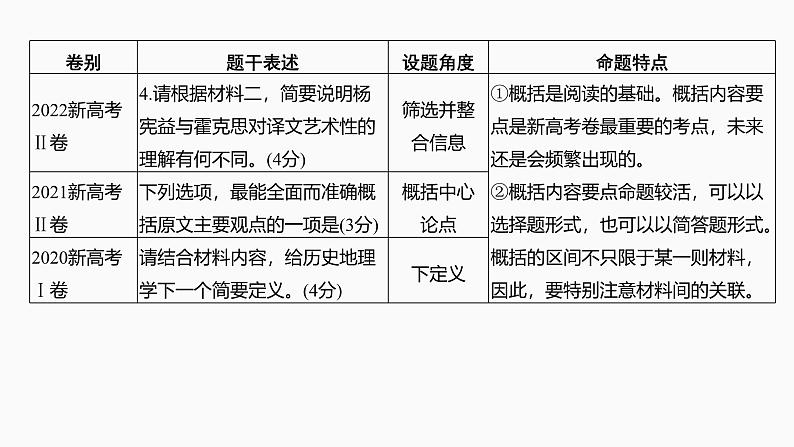 2025届高中语文一轮复习课件39 信息的筛选整合与比较(常规考法)(共60张ppt)第4页