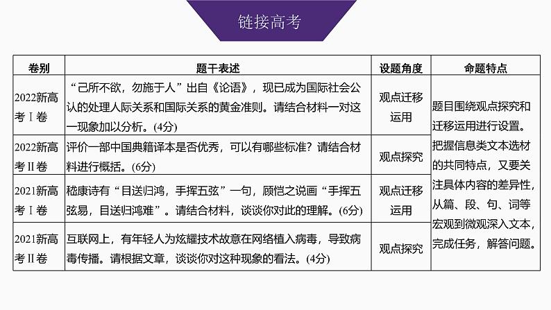 2025届高中语文一轮复习课件40 观点评价与情境探究(创新考法)(共52张ppt)第3页