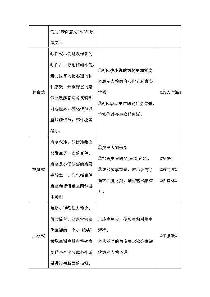 2025届高中语文一轮复习学案46 叙事方式与叙事技巧(含答案)第2页