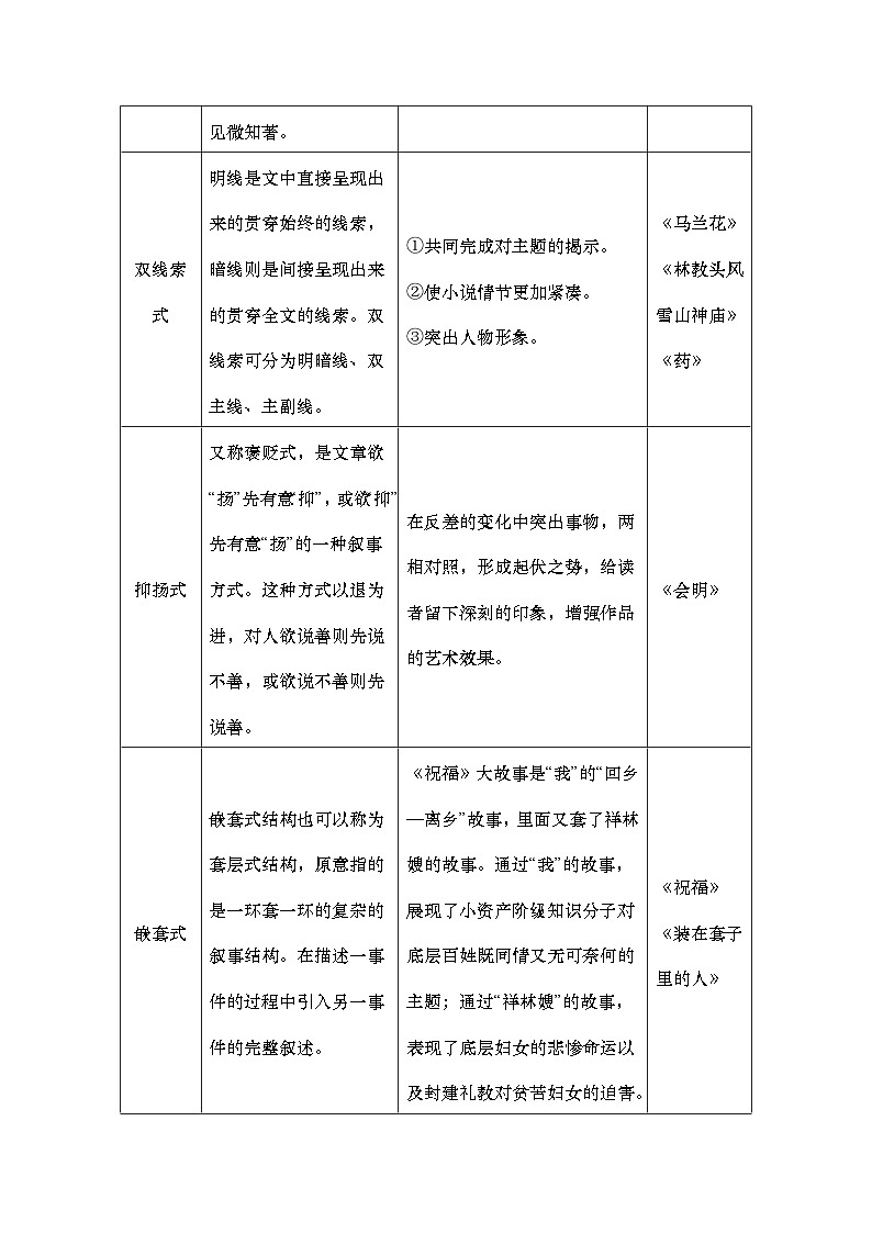 2025届高中语文一轮复习学案46 叙事方式与叙事技巧(含答案)第3页