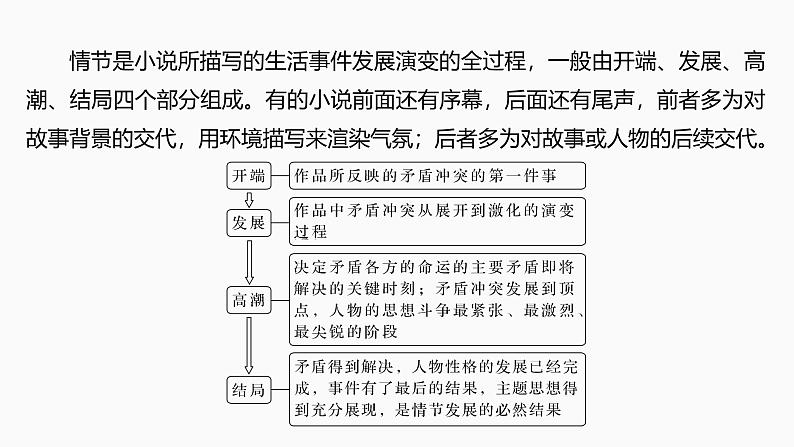 2025届高中语文一轮复习课件47 概括情节和分析线索(基础考法)(共75张ppt)第4页