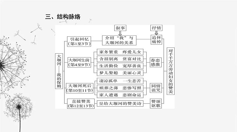 人教版高中语文选择性必修下册第二单元第六课课件07