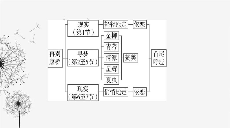 人教版高中语文选择性必修下册第二单元第六课课件08