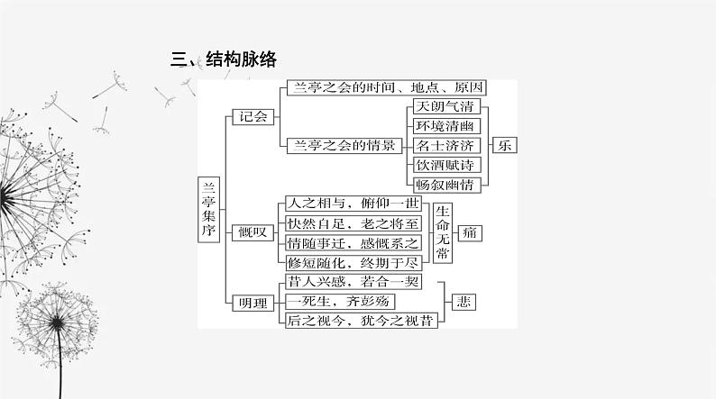 人教版高中语文选择性必修下册第三单元第十课课件第8页