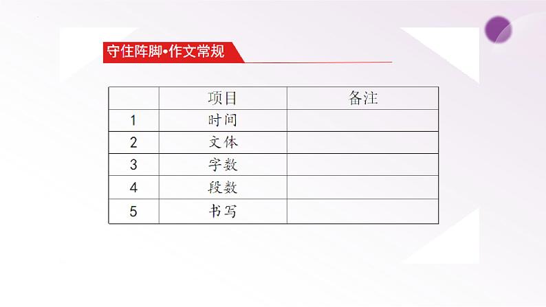 2025年写作能力提升-2025年高考语文一轮总复习考情分析与备考策略课件(新高考区)04
