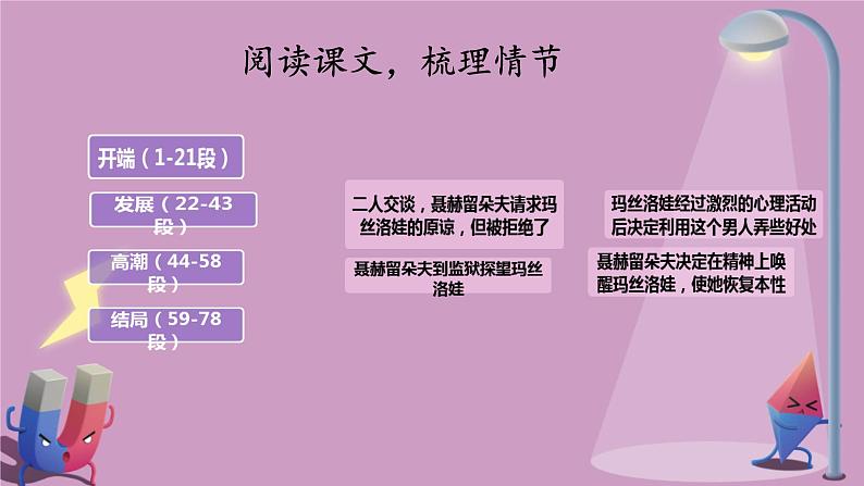 9《复活(节选)》课件---2024-2025学年统编版高二语文选择性必修上册06
