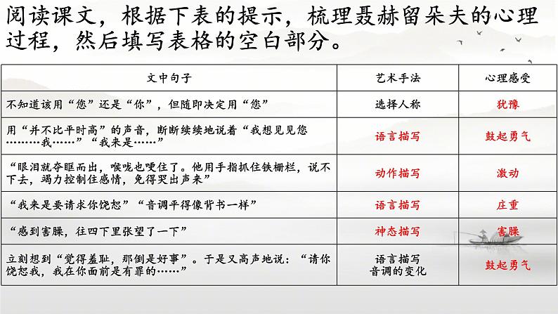 9《复活(节选)》课件---2024-2025学年统编版高二语文选择性必修上册07