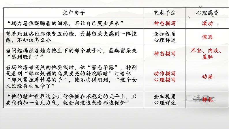 9《复活(节选)》课件---2024-2025学年统编版高二语文选择性必修上册08
