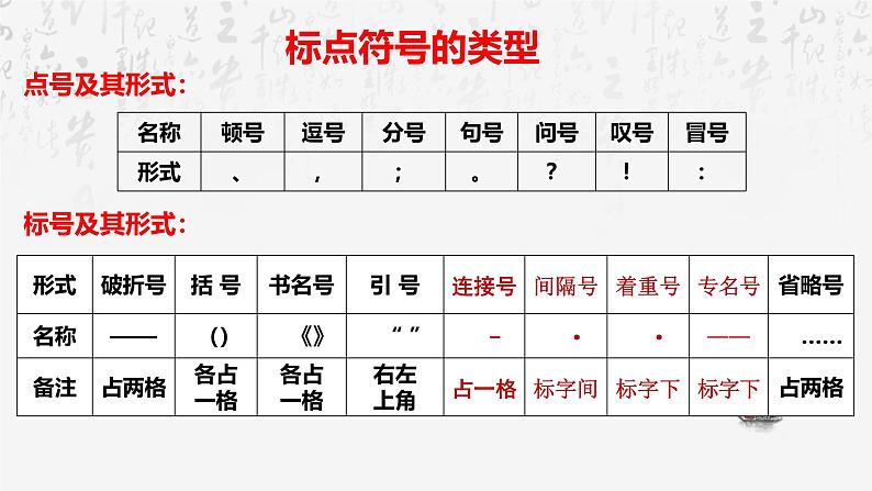 2025年高考语文专题复习:标点符号的规范用法 课件第5页