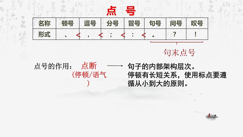 2025年高考语文专题复习:标点符号的规范用法 课件第6页