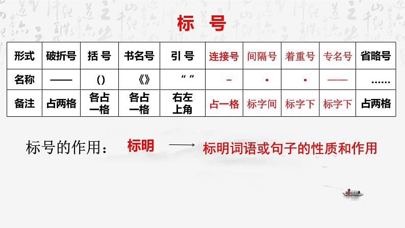 2025年高考语文专题复习:标点符号的规范用法 课件第7页