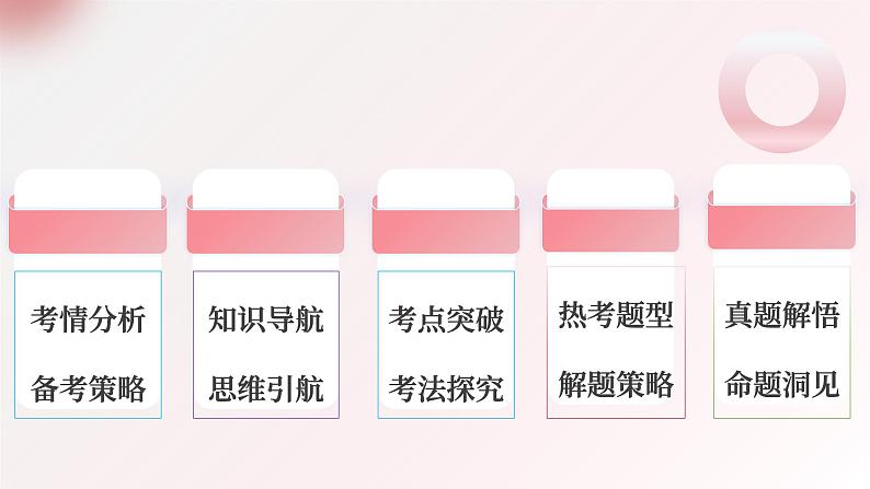 第05讲 修辞手法(课件)-2025年高考语文一轮复习讲练测(新教材新高考)第2页