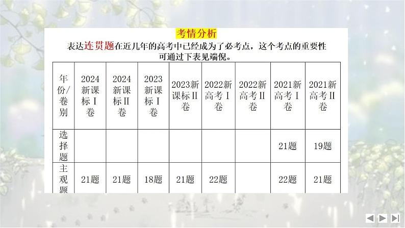 考点05 语言表达衔接连贯(客观题)-2025年高考语文新课标命题方法分析及语言文字运用创新策略 课件03