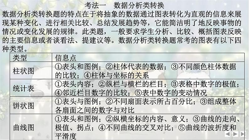 考点13 图文转换-2025年高考语文新课标命题方法分析及语言文字运用创新策略 课件第5页
