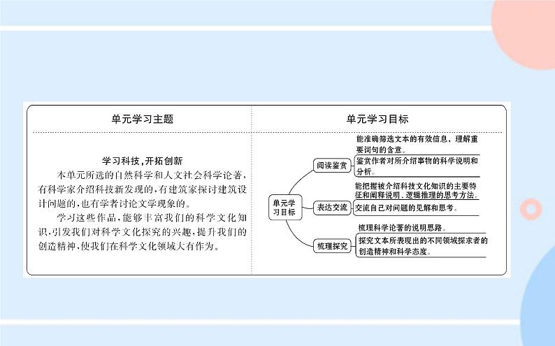 课件:部编版高中语文必修下 第三单元 实用性阅读与交流任务群第2页