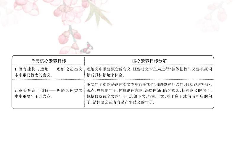 课件:部编版高中语文必修下 第三单元 核心素养提升 理解论述类文本中重要概念和句子的含义第2页