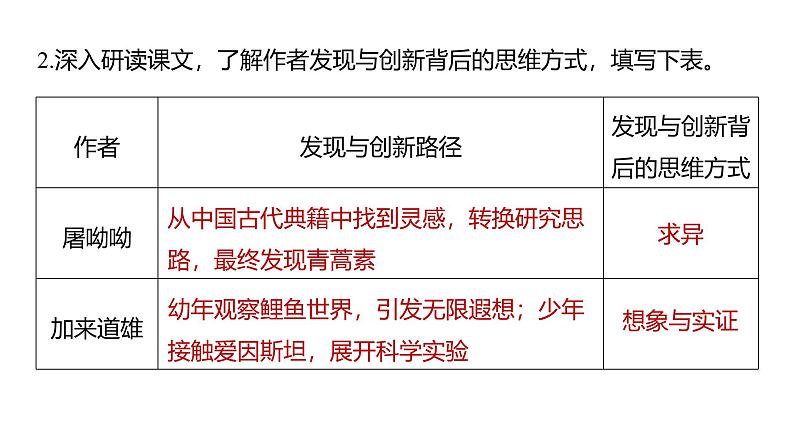 课件:部编版高中语文必修下 第三单元 单元通学任务单(一)05