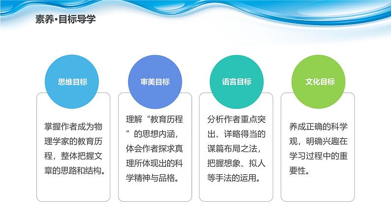 课件:部编版高中语文必修下 第7课 篇二 一名物理学家的教育历程第2页