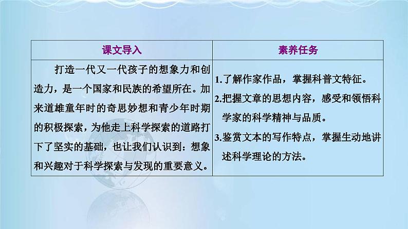 课件:部编版高中语文必修下 第7课 篇二 一名物理学家的教育历程第2页