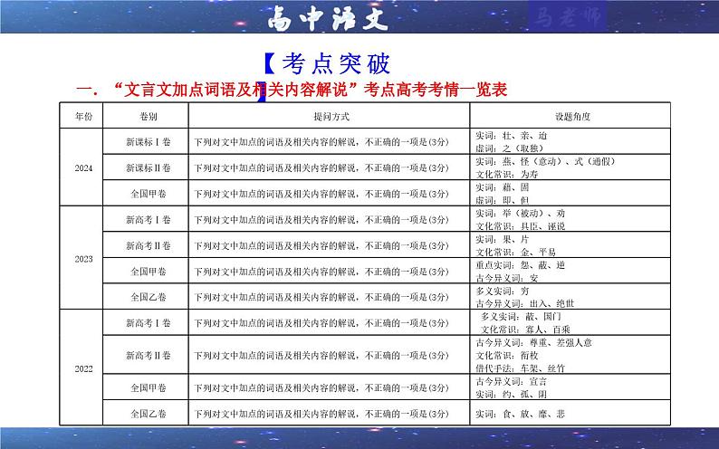 专题02 文言文加点词语及相关内容解说考点(课件)2025年新高考语文一轮复习考点满分宝典 学案第6页