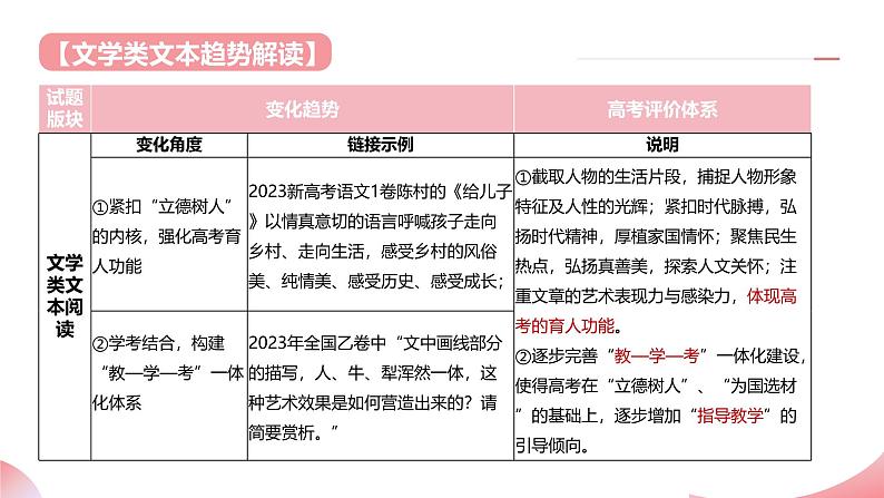 小说阅读第一课(课件)-2025年高考语文一轮复习(新教材新高考)第4页