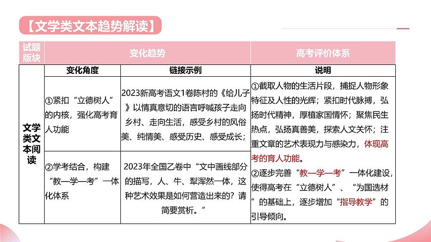 散文閱讀第一課(課件)-2025年高考語文一輪復(fù)習(xí)(新教材新高考)第4頁