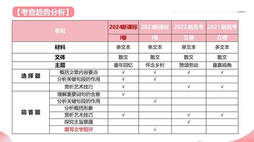 散文閱讀第一課(課件)-2025年高考語文一輪復(fù)習(xí)(新教材新高考)第5頁