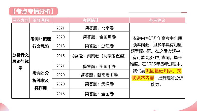 第01讲 分析行文思路与线索(课件)-2025年高考语文一轮复习(新教材新高考)第4页