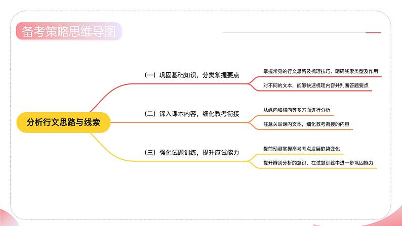 第01讲 分析行文思路与线索(课件)-2025年高考语文一轮复习(新教材新高考)第7页