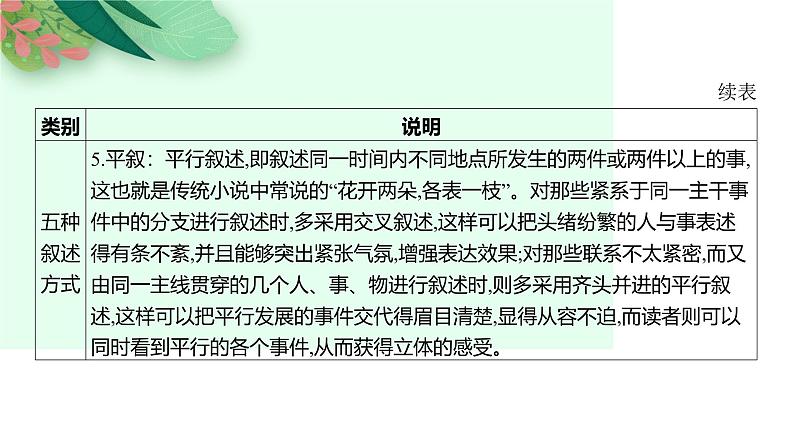 第02讲 记叙文写作(课件)-2025年高考语文一轮复习(新教材新高考)第6页