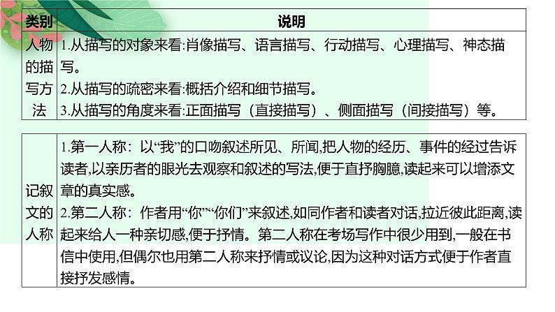 第02讲 记叙文写作(课件)-2025年高考语文一轮复习(新教材新高考)第8页