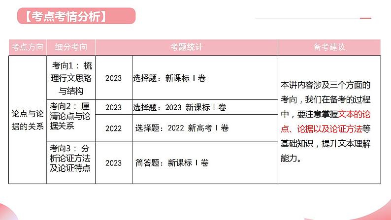 第03讲 论点与论据的关系(课件)-2025年高考语文一轮复习(新教材新高考)第4页