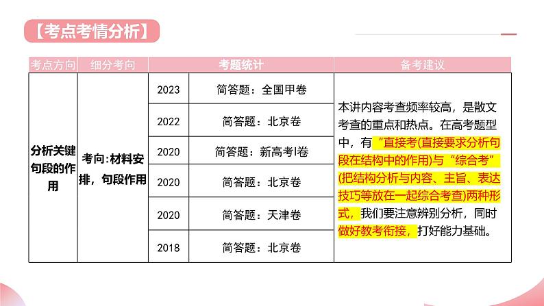 第04讲 分析关键句段的作用(课件)-2025年高考语文一轮复习(新教材新高考)第4页