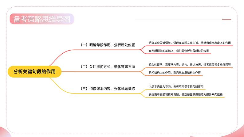 第04讲 分析关键句段的作用(课件)-2025年高考语文一轮复习(新教材新高考)第7页