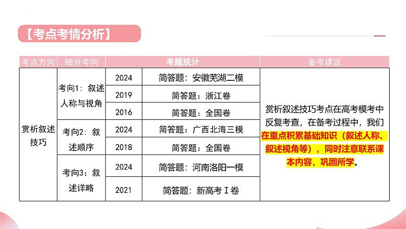 第04讲 赏析叙述技巧(课件)-2025年高考语文一轮复习(新教材新高考)第4页
