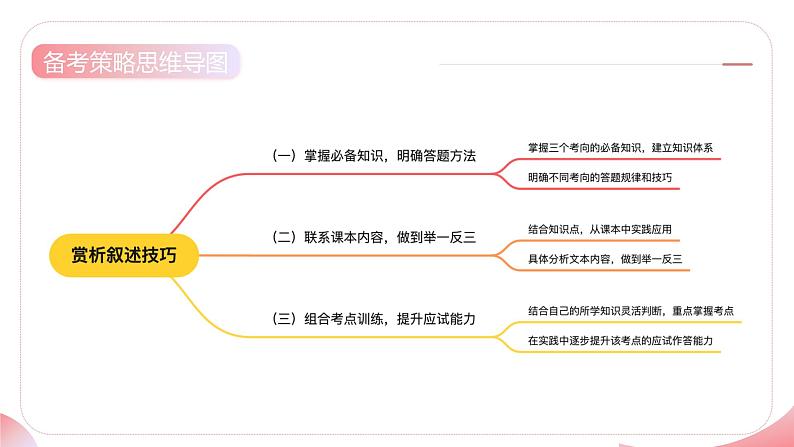 第04讲 赏析叙述技巧(课件)-2025年高考语文一轮复习(新教材新高考)第7页