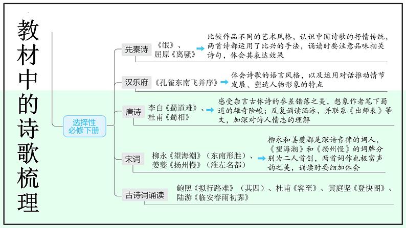 第4讲 理解内容情感、评价观点态度(课件)-2025年高考语文一轮复习(新教材新高考)第7页