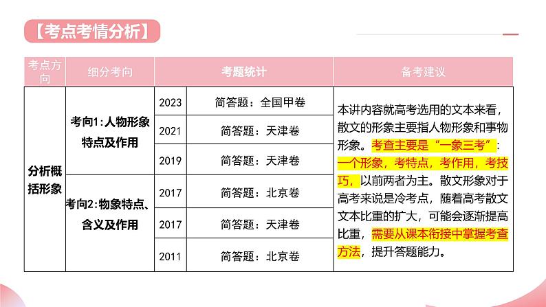 第05讲 分析概括形象(课件)-2025年高考语文一轮复习(新教材新高考)第4页
