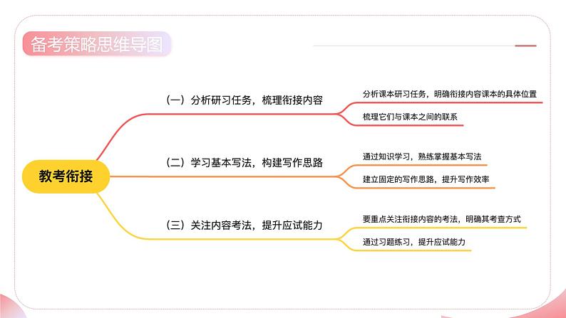 第08讲 微专题 教考衔接(课件)-2025年高考语文一轮复习(新教材新高考)第7页