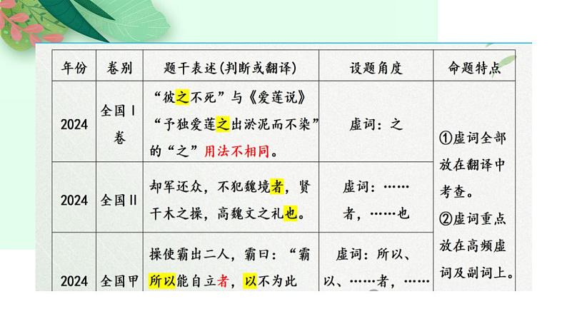 第12讲 文言虚词的理解和翻译-2025年高考语文一轮复习(新教材新高考)课件第6页