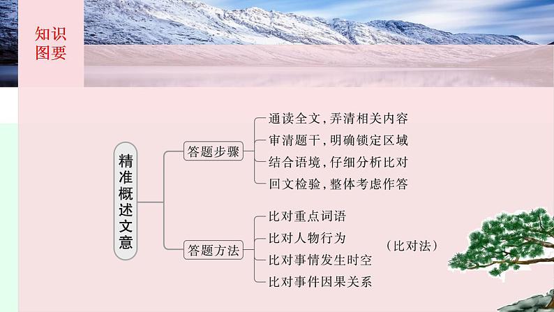 第15讲 概述文意筛选信息(课件)-2025年高考语文一轮复习(新教材新高考)第6页